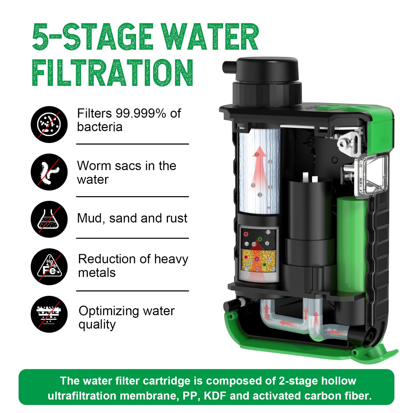 Electric Portable Water Filtering System with Solar Panel and Hand Crank GS-2811 - Greeshow Direct