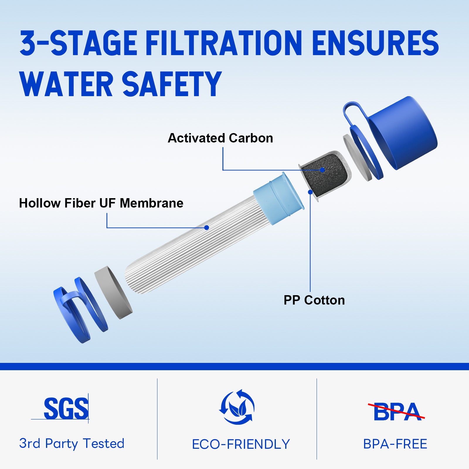 Greeshow Original Replace Filter Cartridge, Ultrafiltration Membranes and Activated Carbon for GS-28H1 Portable Water Filter Straw - Greeshow Direct