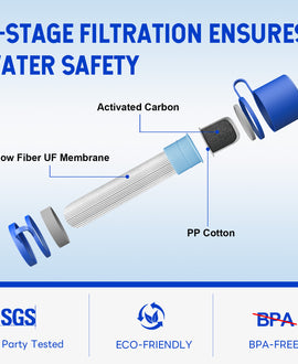 Greeshow Original Replace Filter Cartridge, Ultrafiltration Membranes and Activated Carbon for GS-28H1 Portable Water Filter Straw