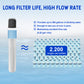 Greeshow Original Replace Filter Cartridge, Ultrafiltration Membranes and Activated Carbon for GS-28H1 Portable Water Filter Straw - Greeshow Direct