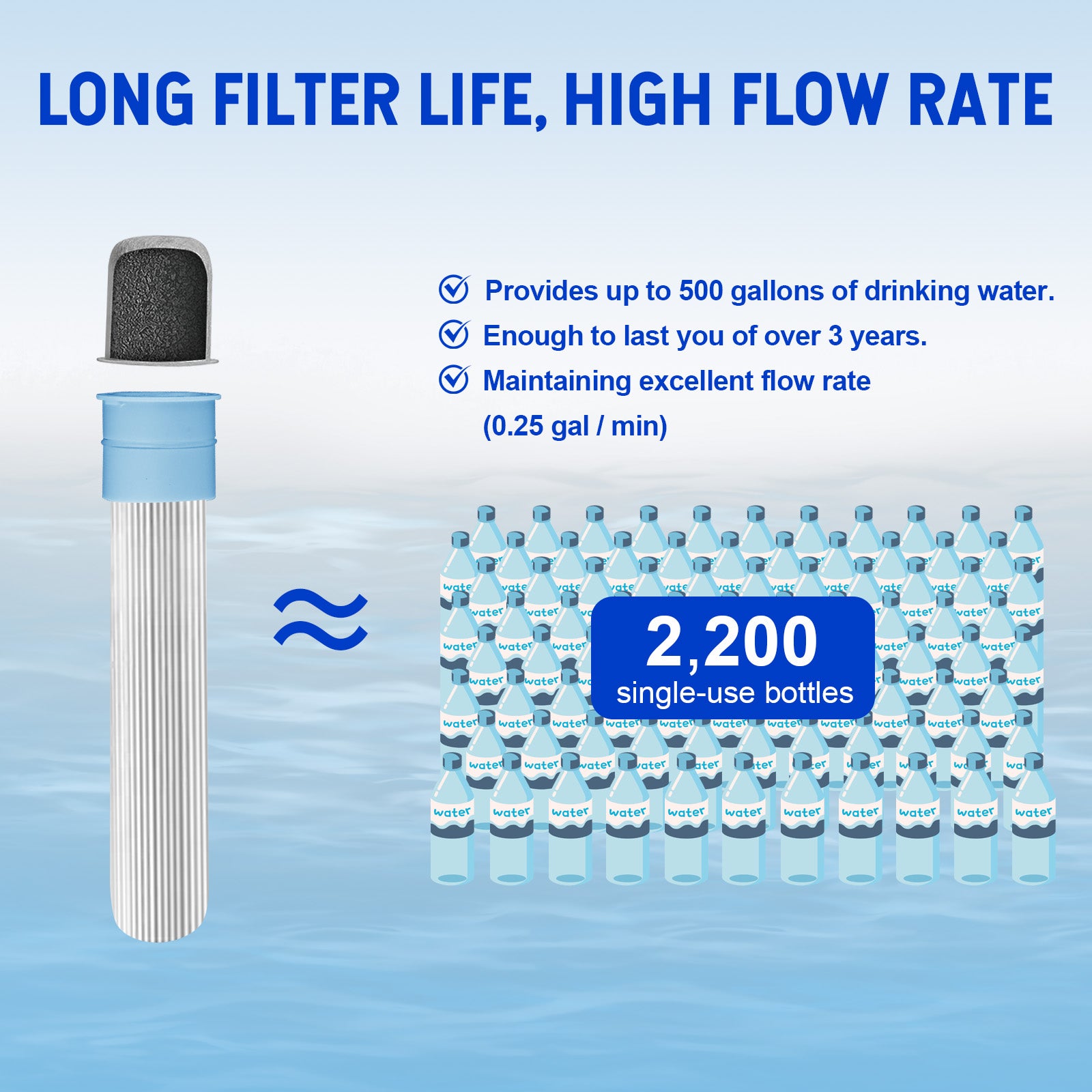 Greeshow Original Replace Filter Cartridge, Ultrafiltration Membranes and Activated Carbon for GS-28H1 Portable Water Filter Straw - Greeshow Direct