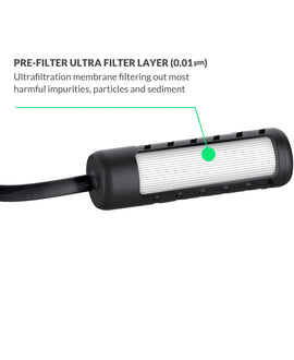 Greeshow Pre-filter for GS-2811, Black
