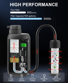 Greeshow Rechargeable Portable Water Purifier GS-2801